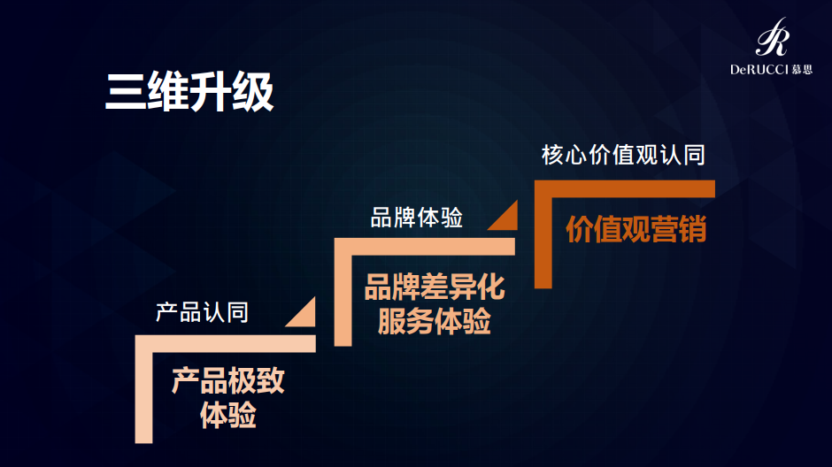 凯发k8一触即发总裁姚吉庆出席中外管理恳谈会，解码高端品牌创造的道与术