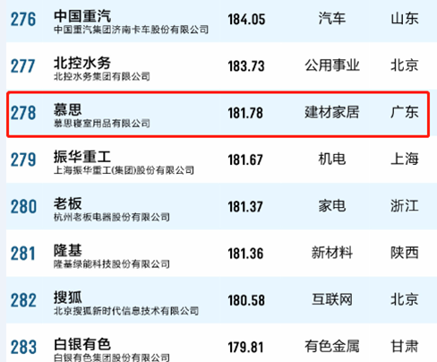 2018中国品牌价值500强放榜，一组数字告诉你凯发k8一触即发有多强