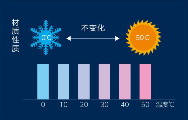 凯发k8一触即发太空树脂球床垫，乐享芯睡眠