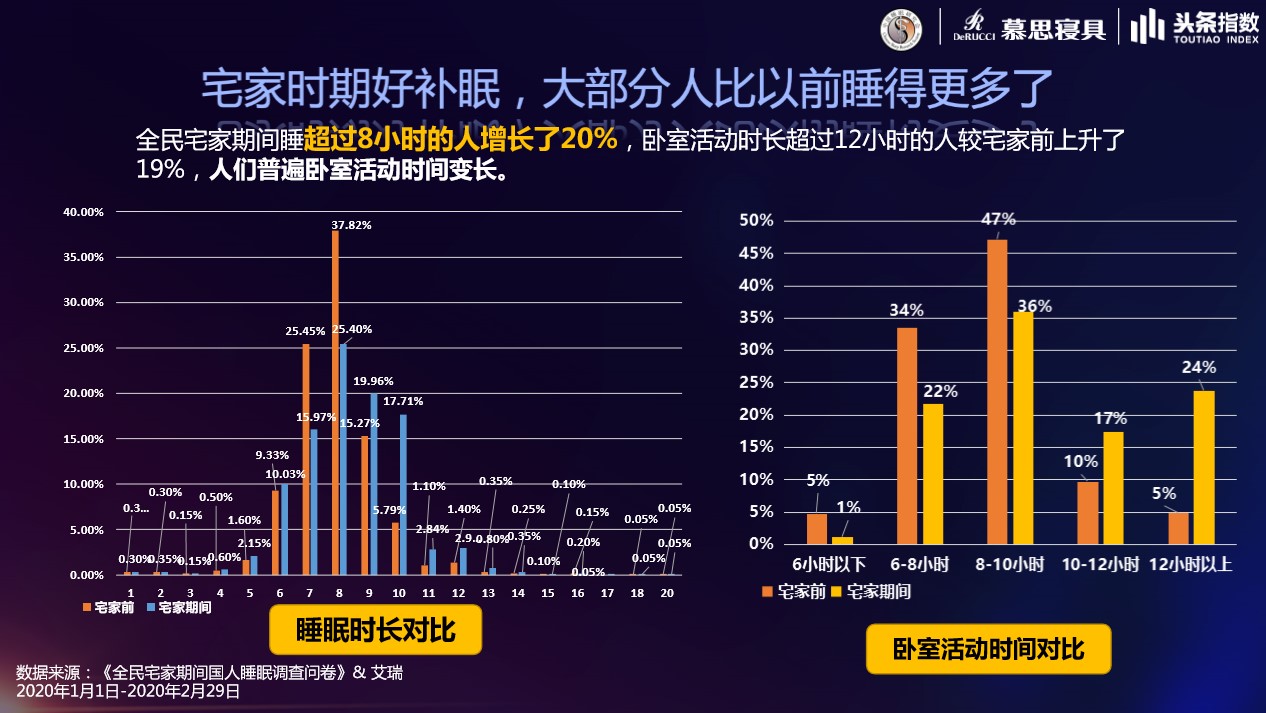 良好睡眠，健康中国，凯发k8一触即发携中国睡眠研究会共推睡眠科普活动